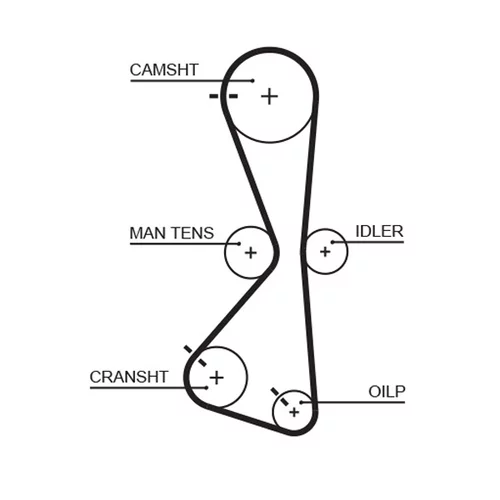 Sada ozubeného remeňa K025609XS /GATES/ - obr. 1