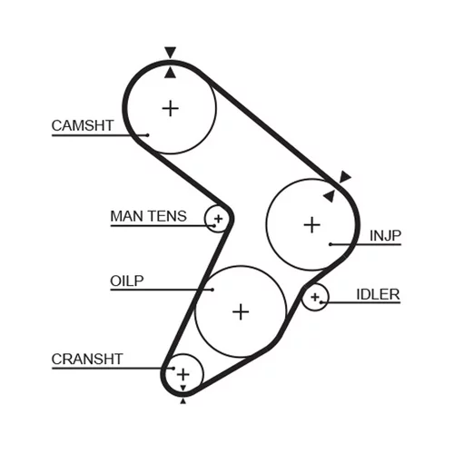 Ozubený remeň GATES 5112
