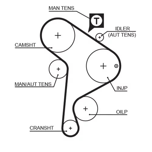 Sada ozubeného remeňa K045223XS /GATES/ - obr. 1