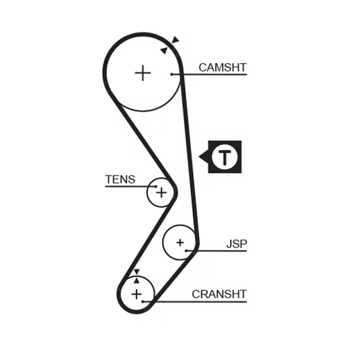 Sada ozubeného remeňa K015177 /GATES/ - obr. 1