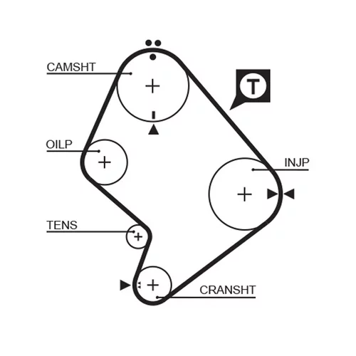 Sada ozubeného remeňa K015214XS /GATES/ - obr. 1