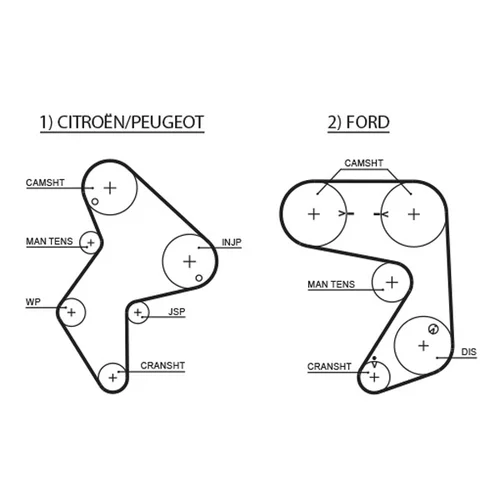 Sada ozubeného remeňa K015248XS /GATES/ - obr. 1