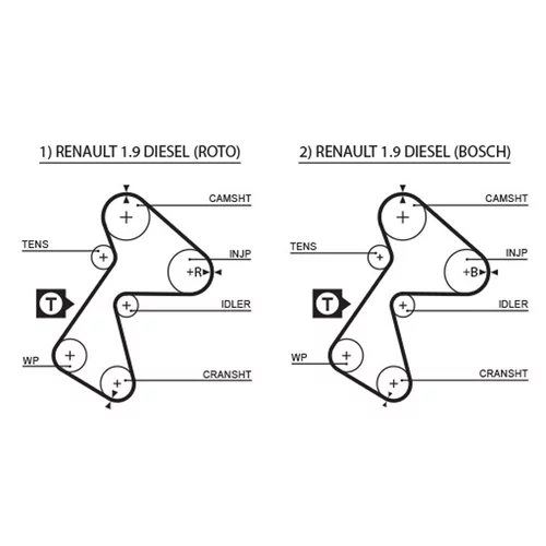 Sada ozubeného remeňa K015305XS /GATES/ - obr. 1