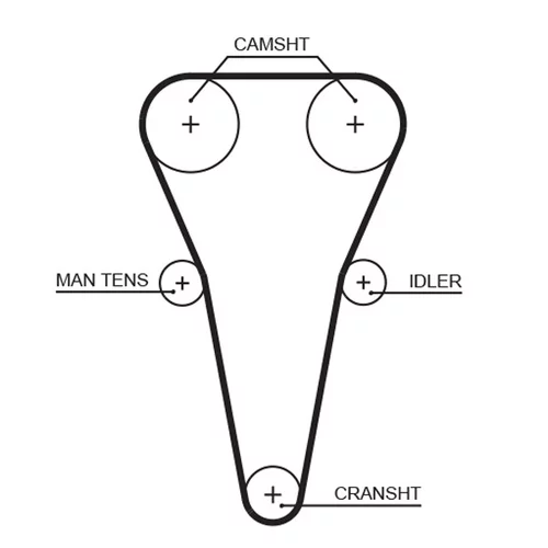 Sada ozubeného remeňa K015567XS /GATES/ - obr. 1
