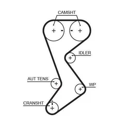 Sada ozubeného remeňa K02T265 /GATES/ - obr. 1