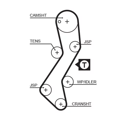 Sada ozubeného remeňa K035251XS /GATES/ - obr. 1