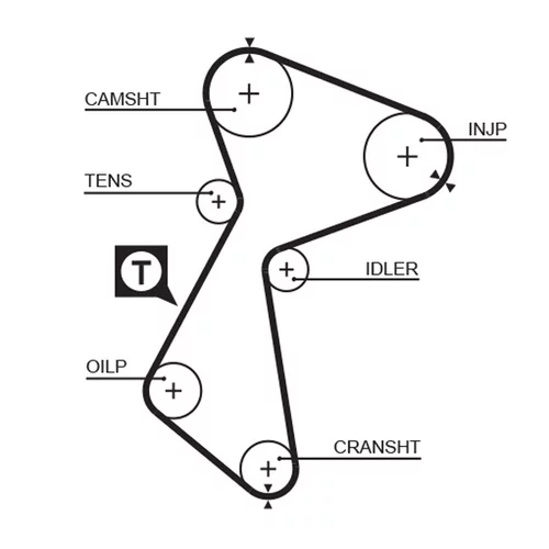 Sada ozubeného remeňa K015212 /GATES/ - obr. 1