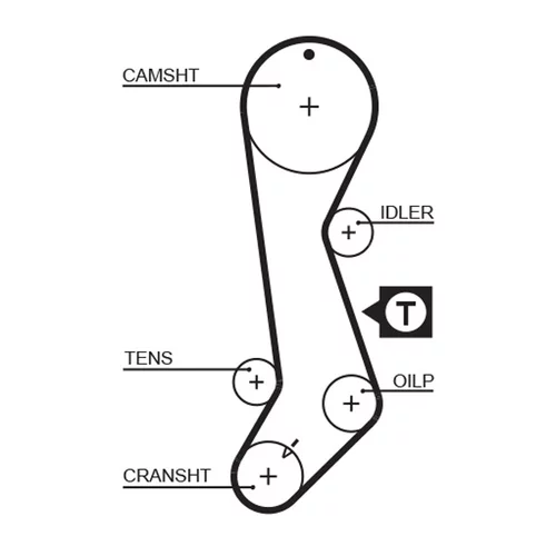 Sada ozubeného remeňa K015358XS /GATES/ - obr. 1