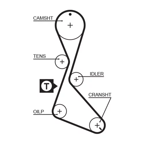 Sada ozubeného remeňa K015370XS /GATES/ - obr. 1