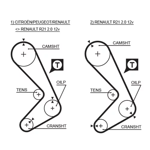 Sada ozubeného remeňa K025058XS /GATES/ - obr. 1