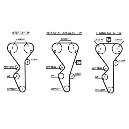 Sada ozubeného remeňa K025468XS /GATES/ - obr. 1