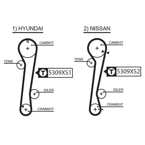 Sada ozubeného remeňa K035309XS /GATES/ - obr. 1