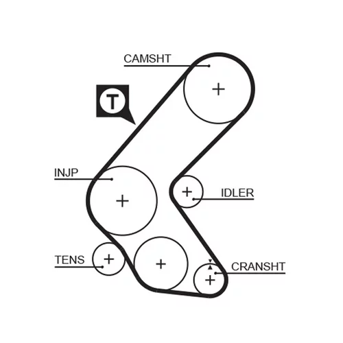 Sada ozubeného remeňa K065193XS /GATES/ - obr. 1