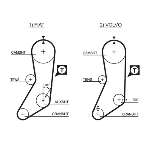 Sada ozubeného remeňa K015020 /GATES/ - obr. 1
