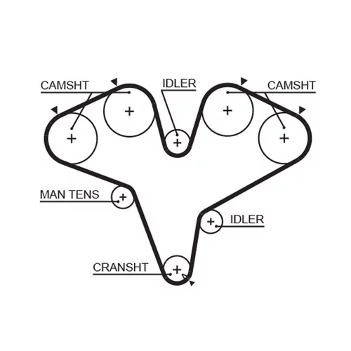 Ozubený remeň T251RB /GATES/