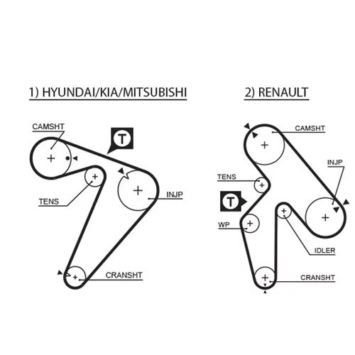 Sada ozubeného remeňa K015435XS /GATES/ - obr. 1