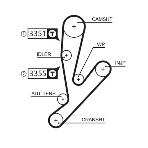 Ozubený remeň GATES 5592XS