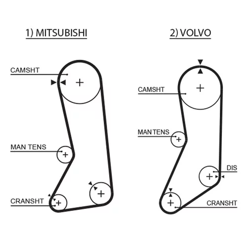 Sada ozubeného remeňa K015371XS /GATES/ - obr. 1