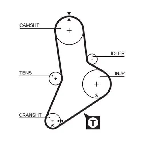 Sada ozubeného remeňa K025335XS /GATES/ - obr. 1
