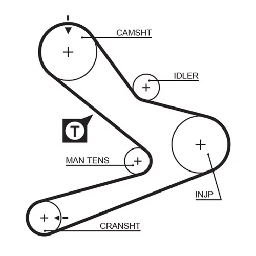 Sada ozubeného remeňa K025495XS /GATES/ - obr. 1
