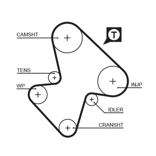 Sada ozubeného remeňa K015207 /GATES/ - obr. 1