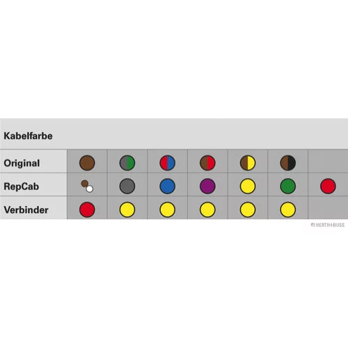Súprava na opravu káblov, veko batožinového priestoru HERTH+BUSS ELPARTS 51277015 (HERTH+BUSS ELPARTS) - obr. 1