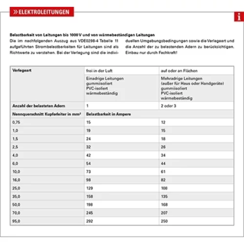 Elektrické vedenie HERTH+BUSS ELPARTS 51275628000 (HERTH+BUSS ELPARTS) - obr. 2