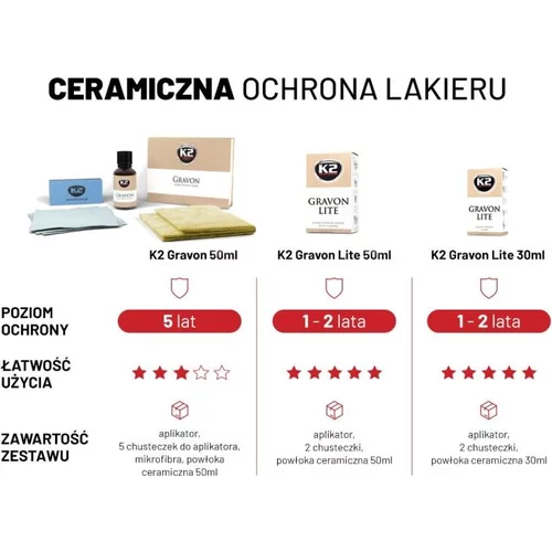 GRAVON LITE 50 ML /K2/ - obr. 5