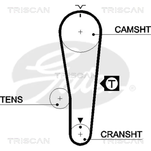 Ozubený remeň TRISCAN 8645 5284xs