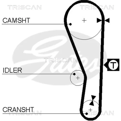 Ozubený remeň TRISCAN 8645 5250xs