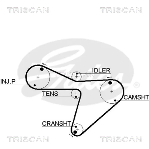 Ozubený remeň TRISCAN 8645 5315xs