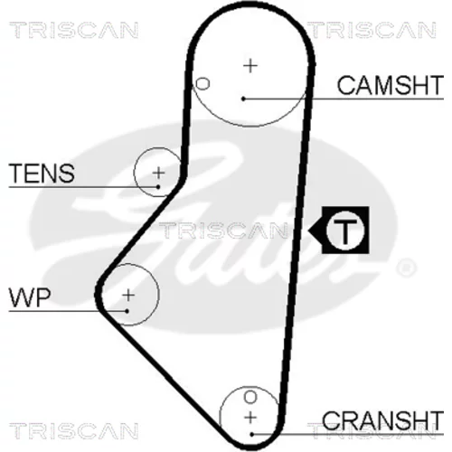 Ozubený remeň TRISCAN 8645 5050xs