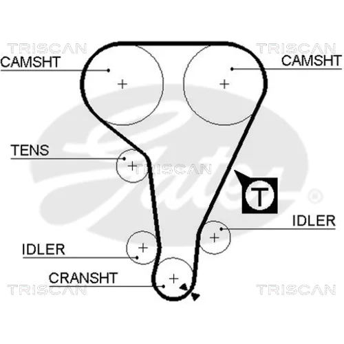 Ozubený remeň TRISCAN 8645 5360xs
