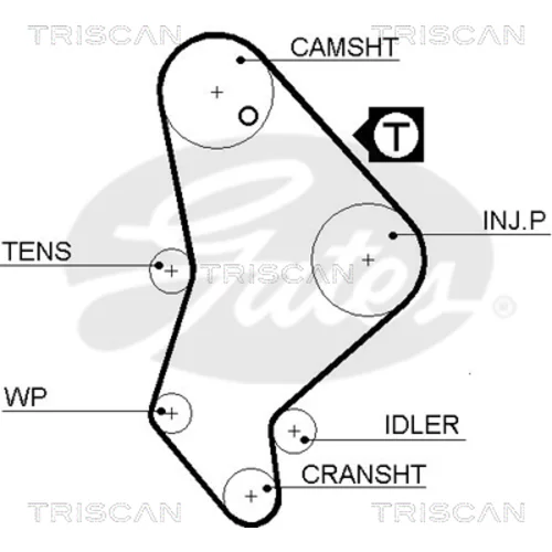 Ozubený remeň TRISCAN 8645 5558xs