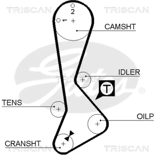 Ozubený remeň TRISCAN 8645 5197xs