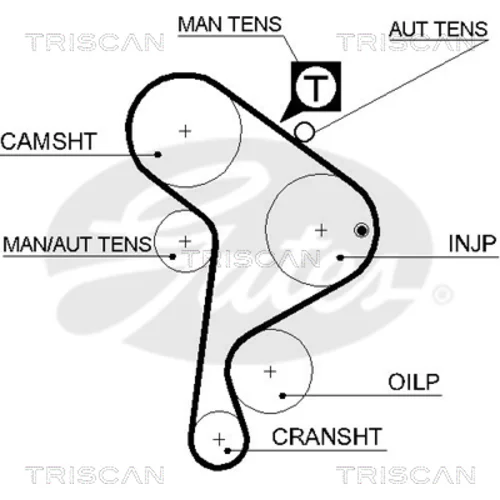 Ozubený remeň TRISCAN 8645 5223xs
