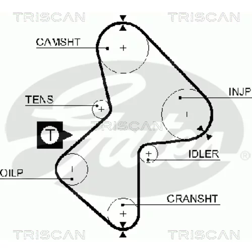 Ozubený remeň TRISCAN 8645 5212xs