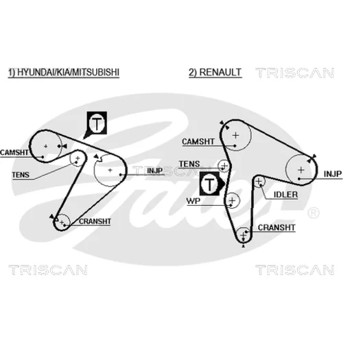 Ozubený remeň TRISCAN 8645 5435xs