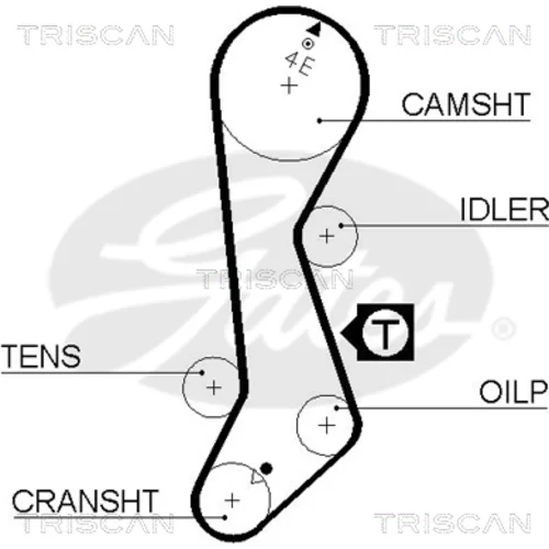 Ozubený remeň TRISCAN 8645 5358xs
