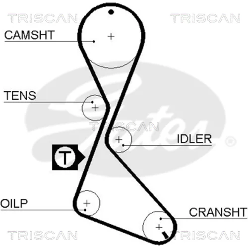Ozubený remeň TRISCAN 8645 5370xs