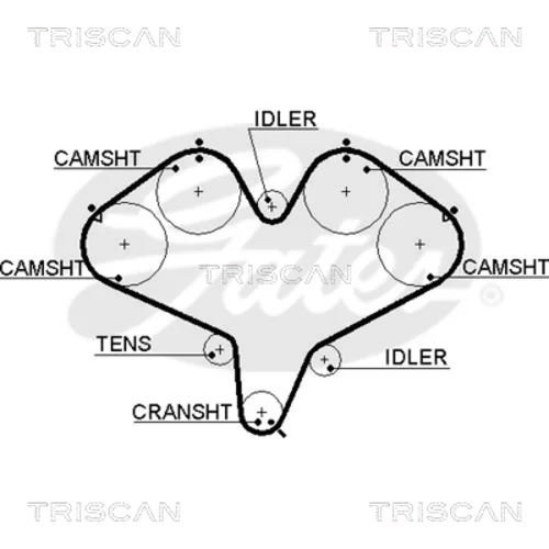 Ozubený remeň TRISCAN 8645 5387xs