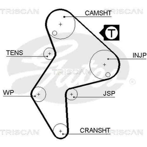 Ozubený remeň TRISCAN 8645 5249xs