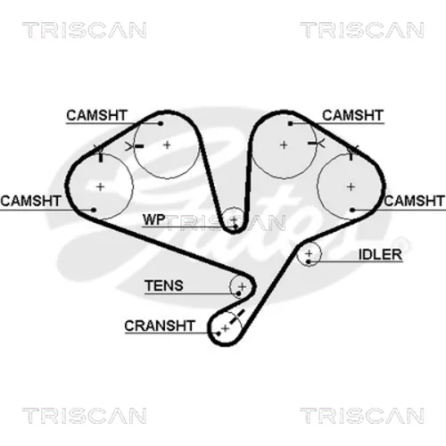 Ozubený remeň TRISCAN 8645 5442xs