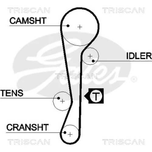 Ozubený remeň TRISCAN 8645 5479xs