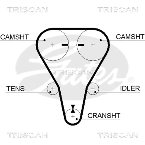 Ozubený remeň TRISCAN 8645 5512xs