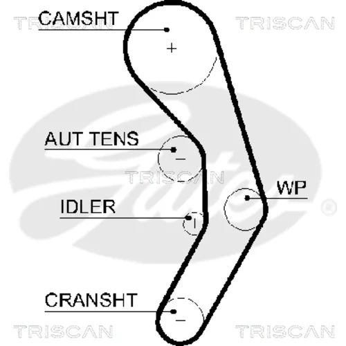 Ozubený remeň TRISCAN 8645 5601xs