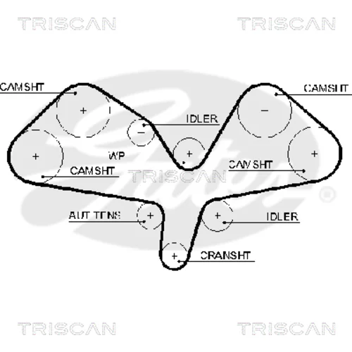 Ozubený remeň TRISCAN 8645 5605xs