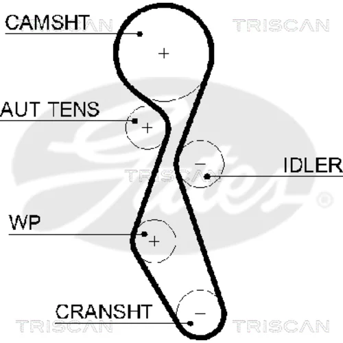 Ozubený remeň TRISCAN 8645 5606xs