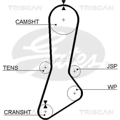 Ozubený remeň TRISCAN 8645 5301xs