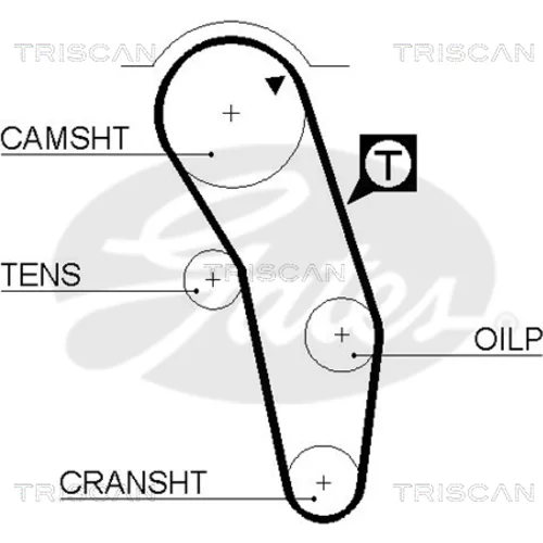 Ozubený remeň TRISCAN 8645 5183xs